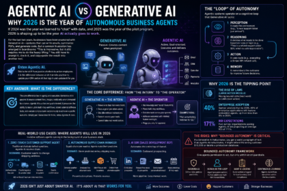 Agentic vs Generative Ai