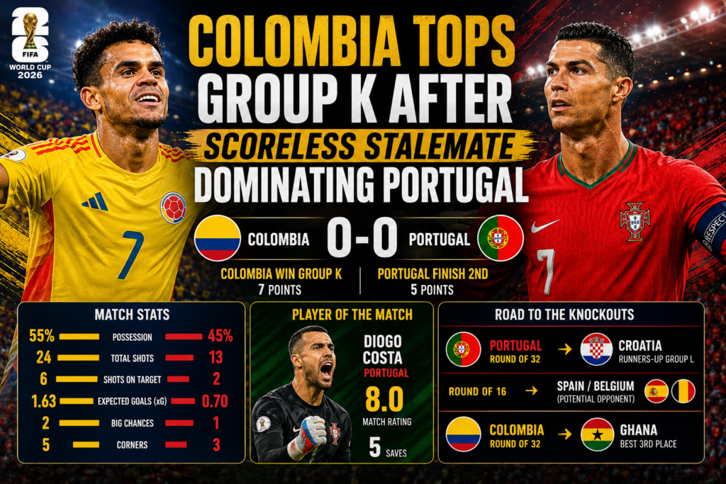 Colombia vs Portugal Player Ratings 
