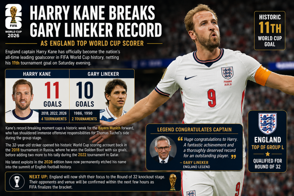 Harry Kane Breaks Gary Lineker Record as England Top World Cup Scorer