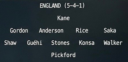 England vs Argentine